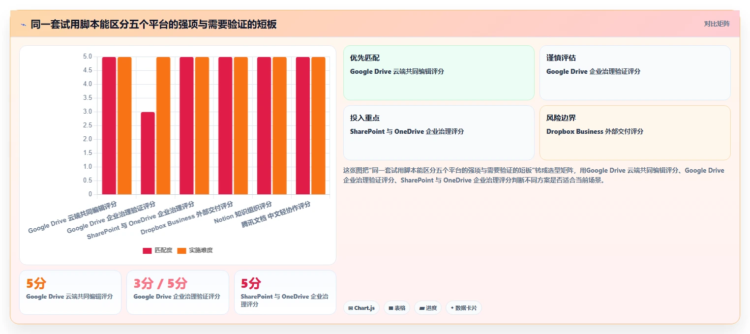 选对文档分享系统事半功倍:2026年最值得投资的5大平台对比