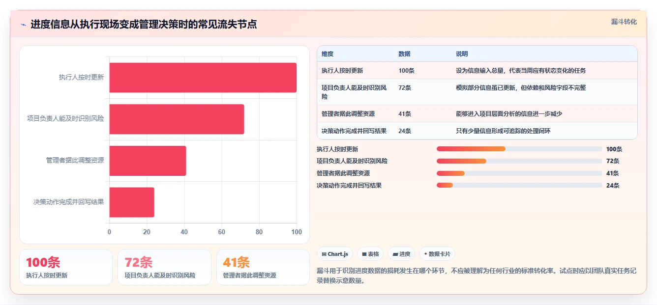 项目管理新趋势：2026年最受欢迎的5大工作进度软件对比