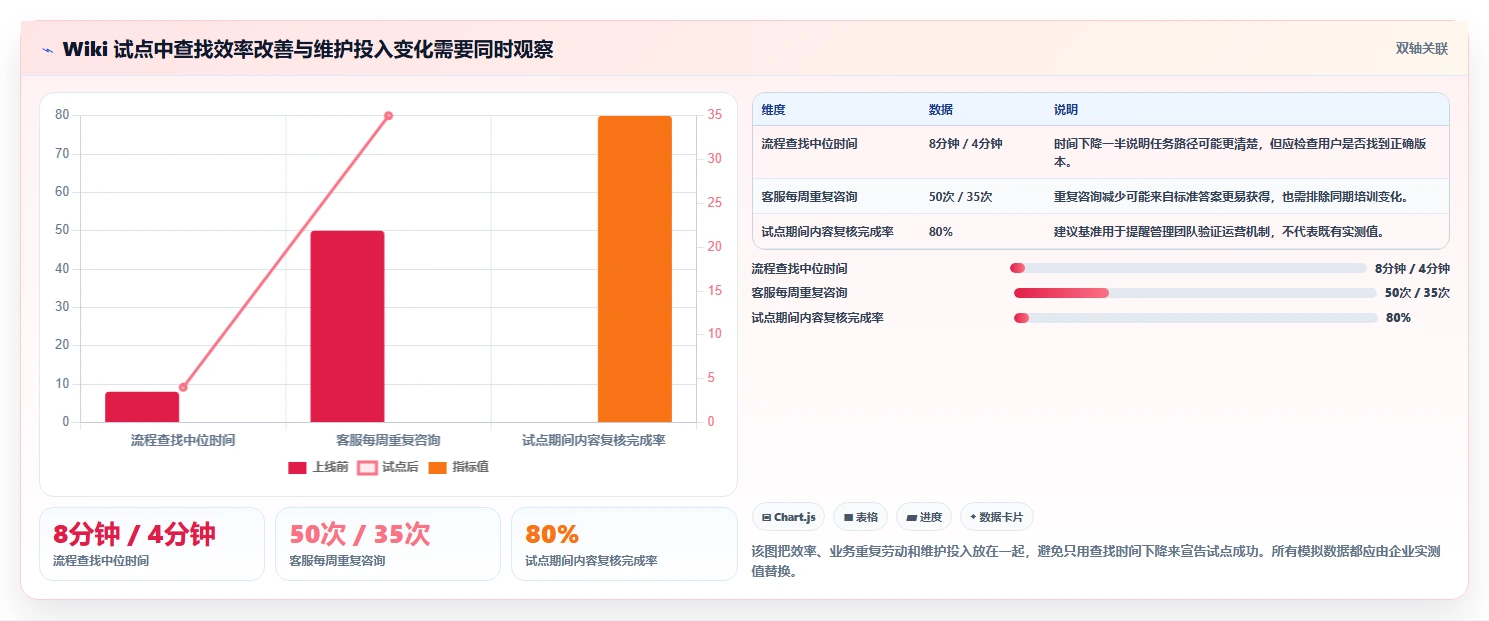 2026年企业版wiki工具大比拼:6款最佳选择助力团队协作