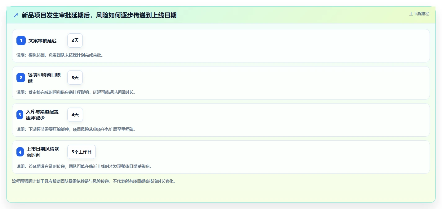2026年度榜单:5大排项目计划的办公软件工具对比与选择指南