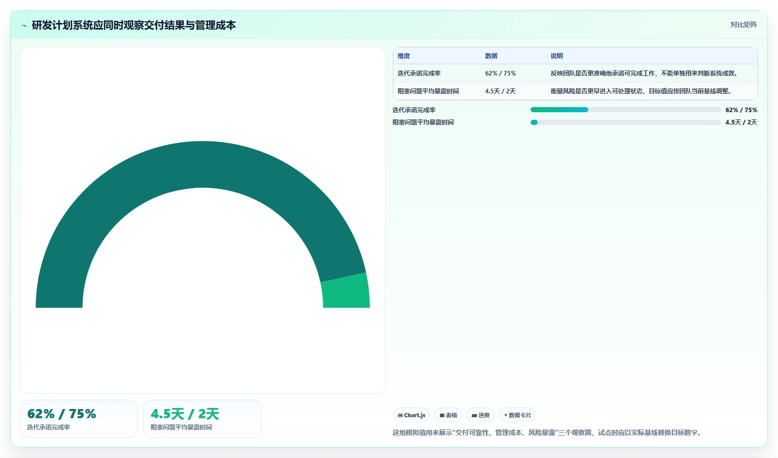 研发团队效率倍增！2026年度7款顶级工作计划管控系统推荐