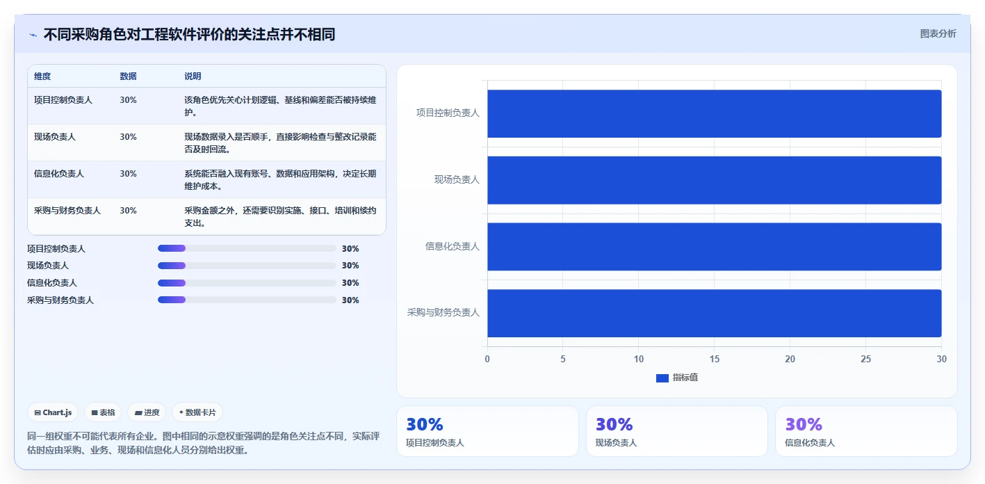 2026年十大工程管理软件品牌对比：从综合平台到垂直工具选型指南