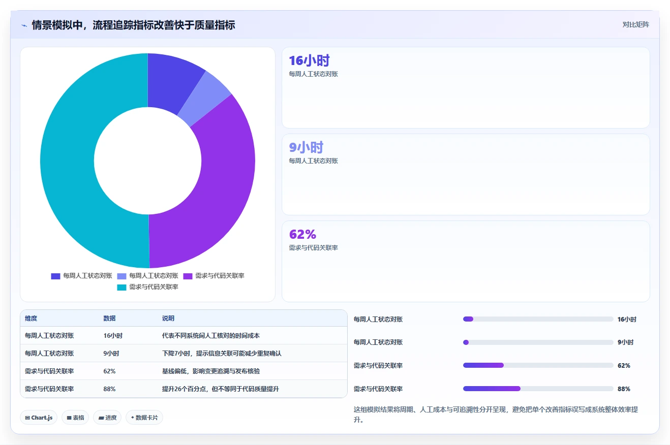 2026年效率之选:6大研发人员管理系统工具深度对比