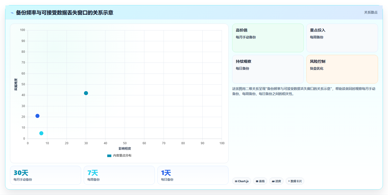 提升知识管理效率：2026年值得关注的7款离线知识库工具推荐