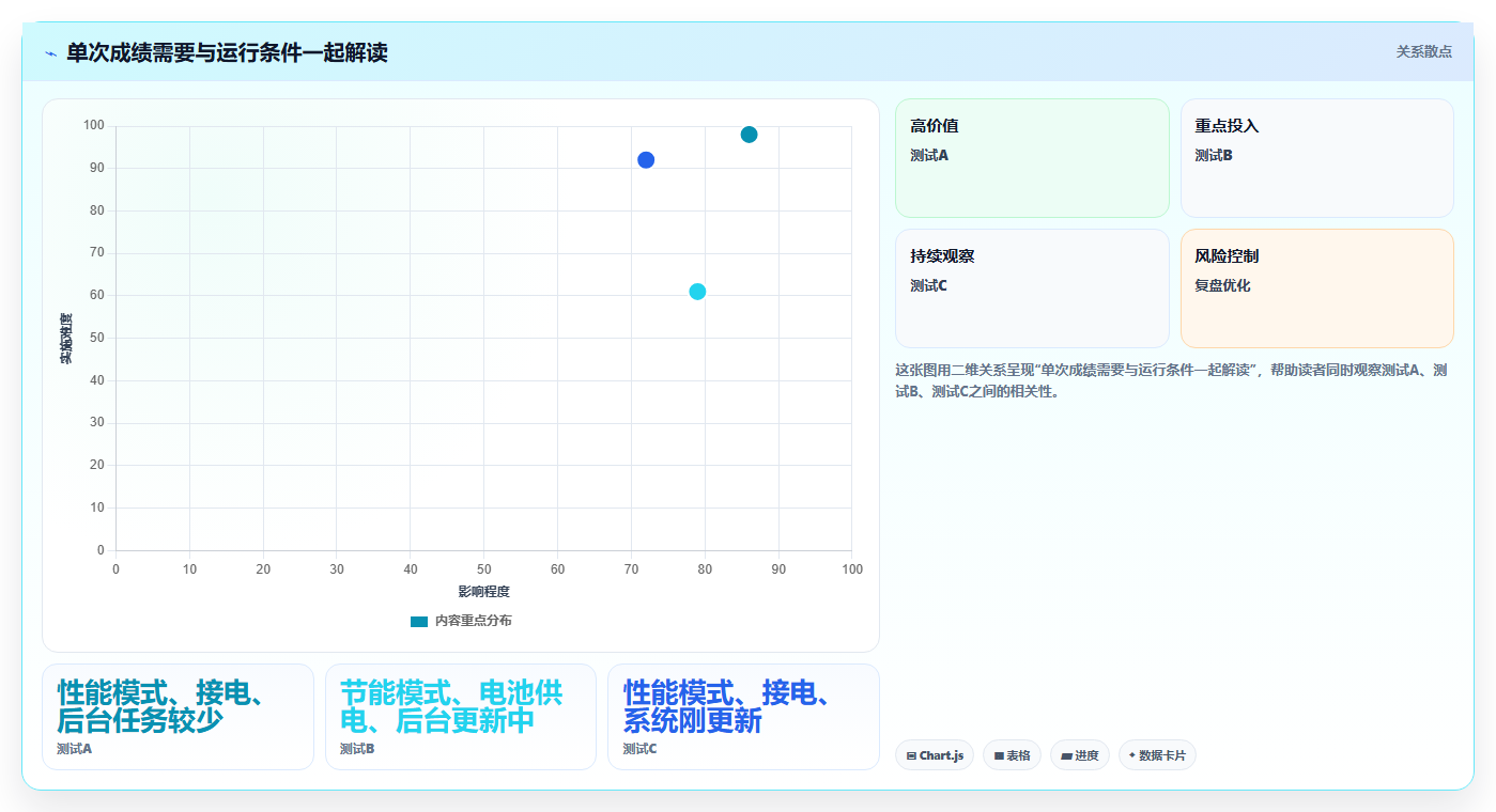 笔记本电脑功能测试软件选购指南:2026年最值得投资的5款工具