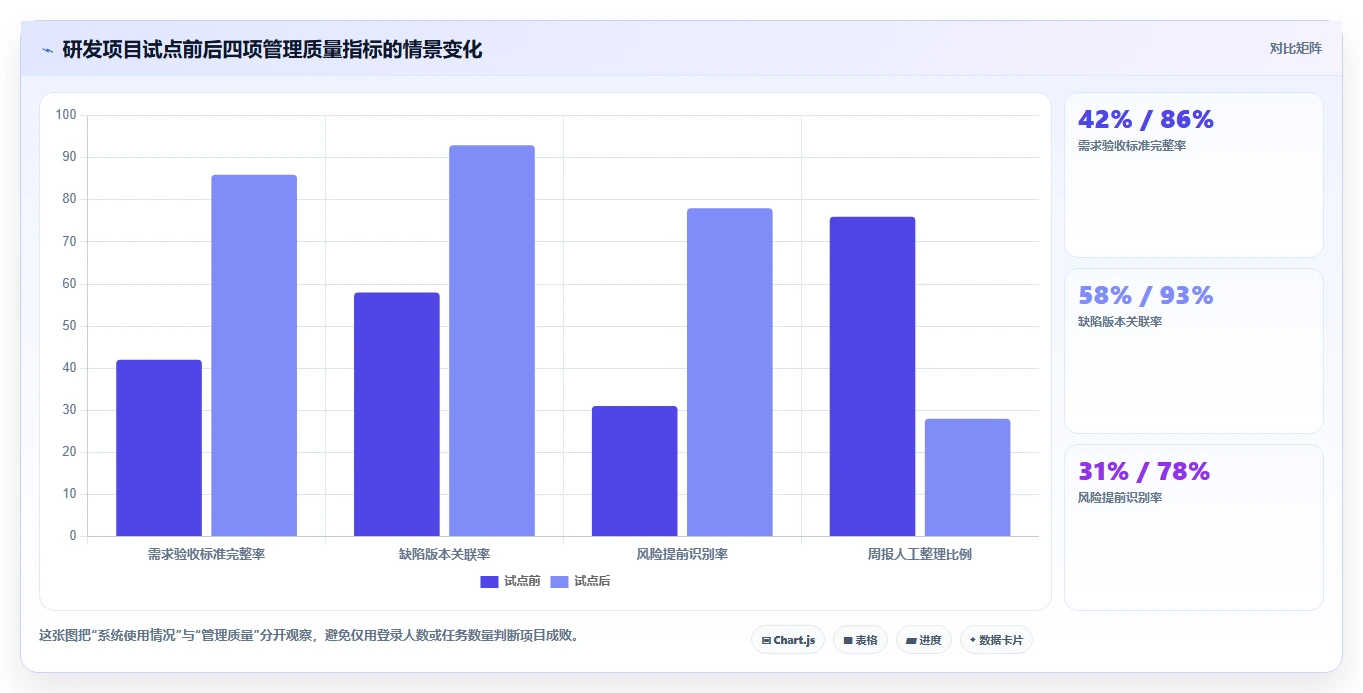 项目管理新时代：2026年最受欢迎的8大project多人协同平台盘点