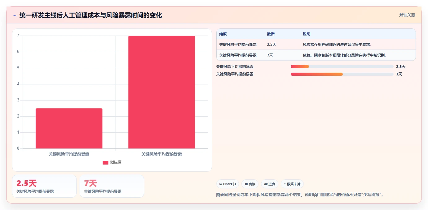 2026年效率神器:6款常见的项目管理软件全面对比