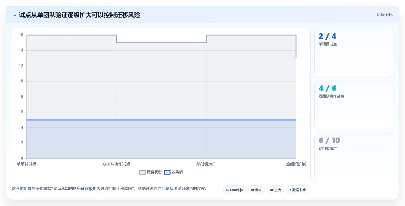 2026年效率之选：6款顶级北京梦之队项目管理软件大盘点