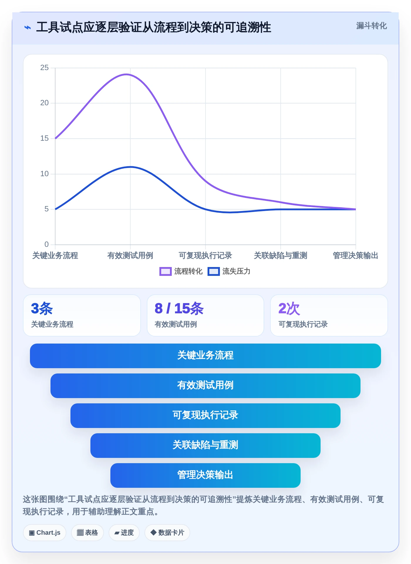 2026年SAP测试用例工具对比:6款高效工具助你提升测试效率