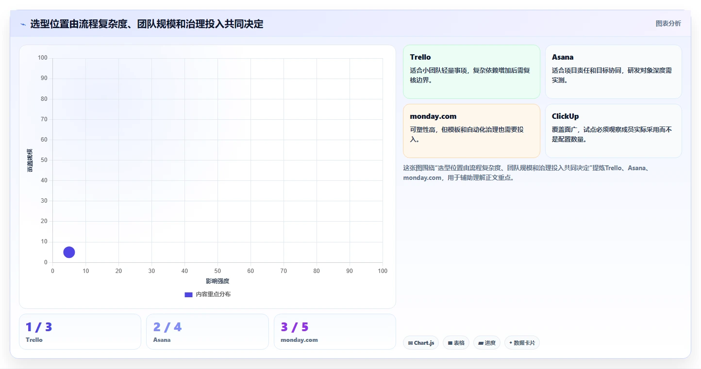 提升团队协作:2026年6大热门工作事项跟踪软件深度评测