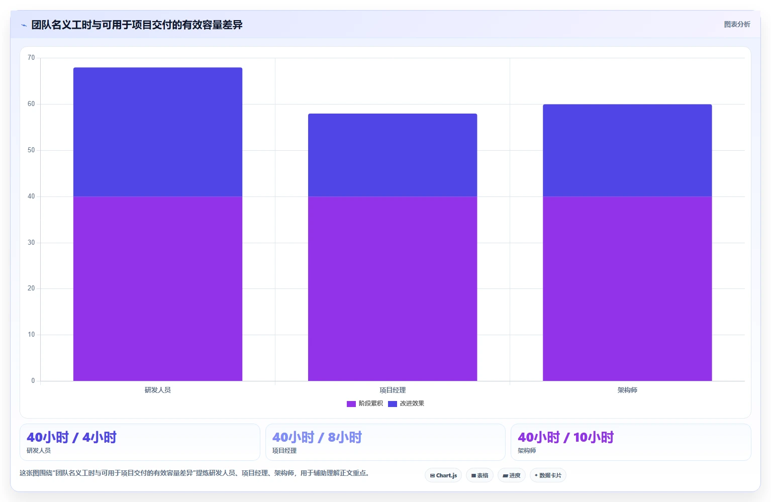 项目经理必读:2026年跨项目资源管理工具选型指南 - 6款新兴工具评测