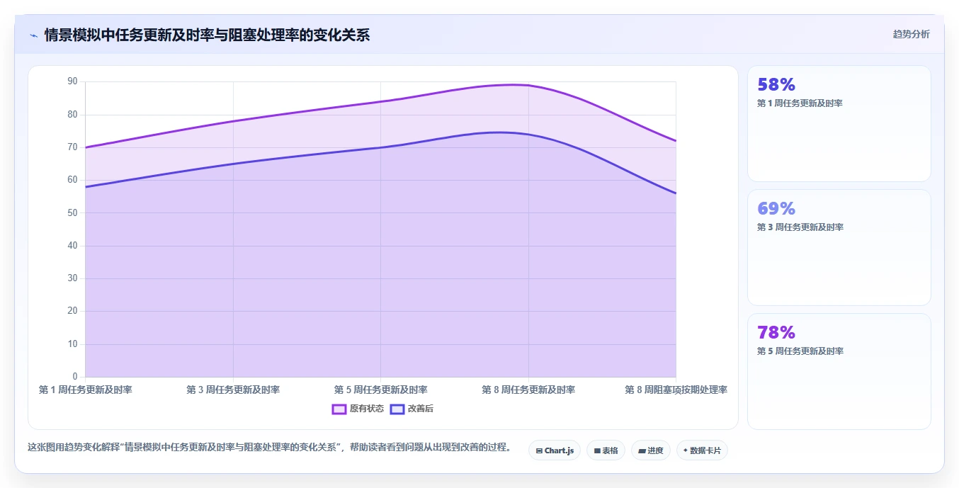 2026年效率之选:6款顶级进度跟踪工具全面对比