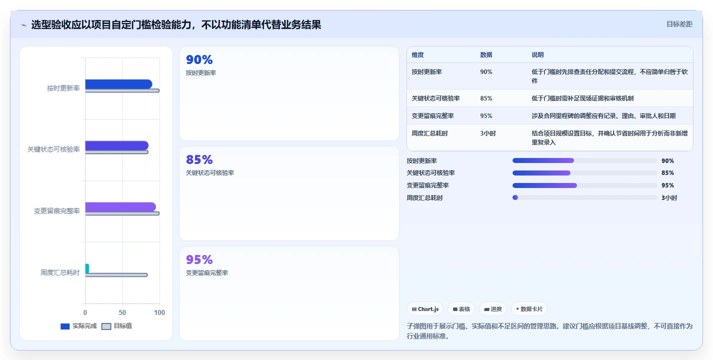 项目管理利器:2026年最受欢迎的5大建设计划表工具盘点