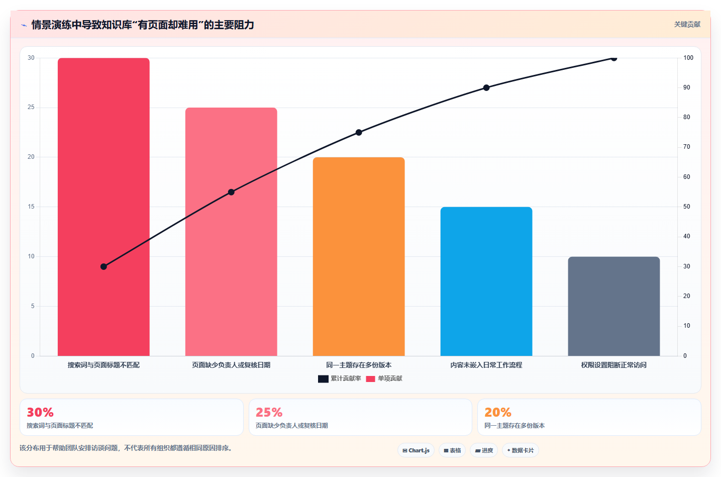 2026年如何使用wiki工具大盘点:6款提升效率的必备利器