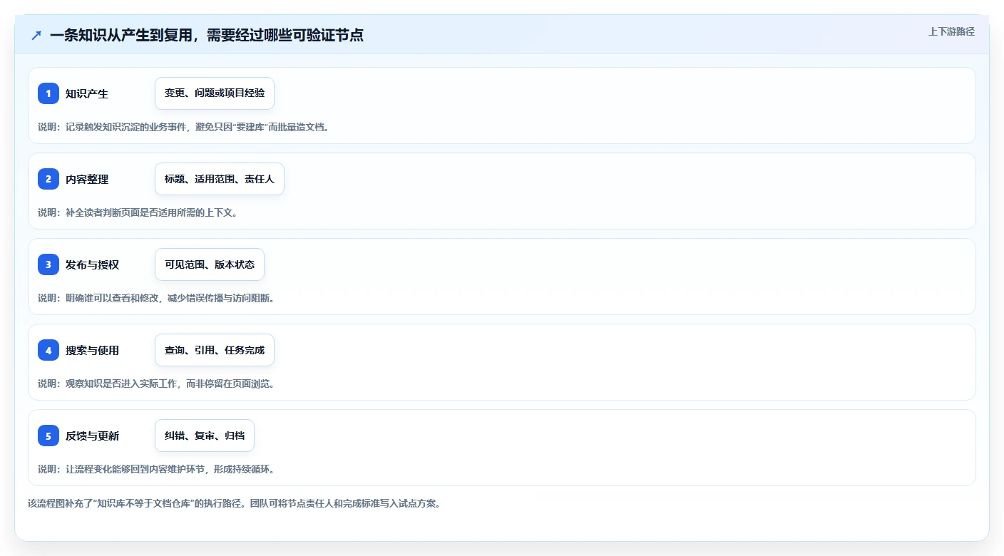 打造高效团队协作:2026年知识库用什么软件写工具选型指南