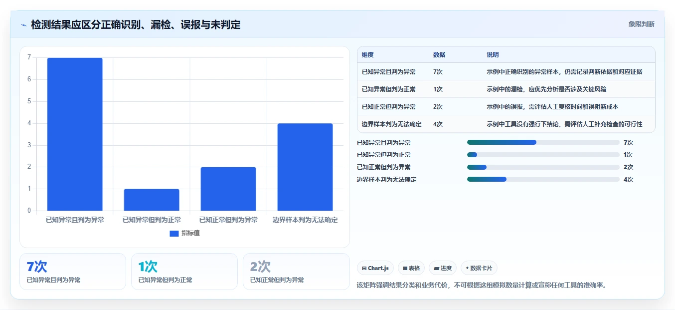 如何选择适合你的vt功能检测工具？2026年最新选型指南
