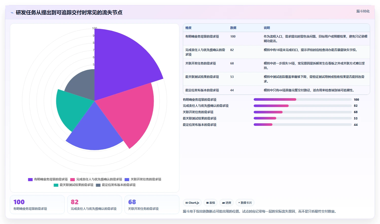 效率提升必备：2026年最受欢迎的5大比Confluence更强大的研发管理工具