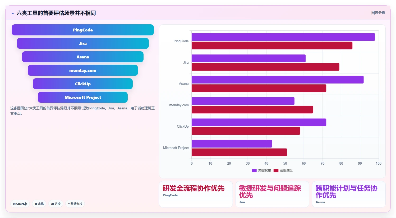 2026年项目经理必备：6款顶级项目经理软件工具全方位对比