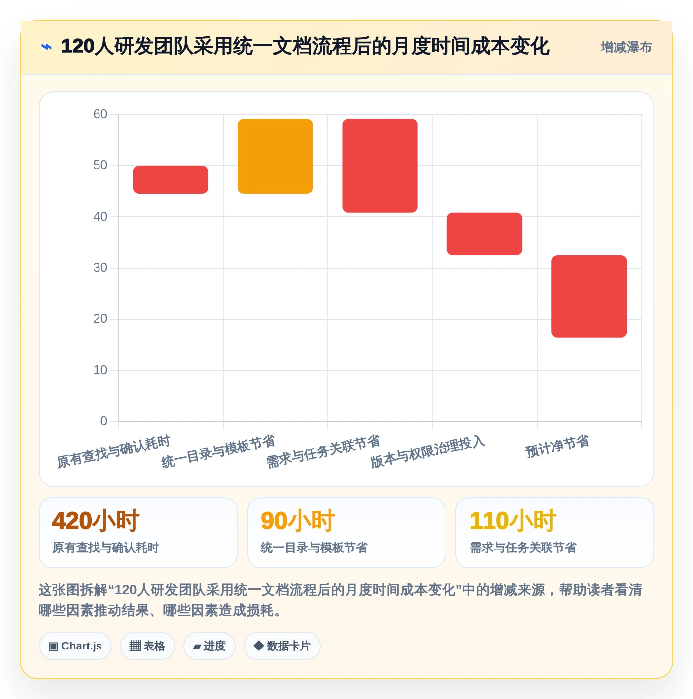 从入门到精通:2026年团队文档编辑软件选购指南Top5