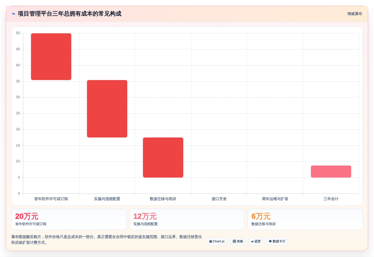 项目经理必看:2026年云南省项目综合管理平台top5对比指南