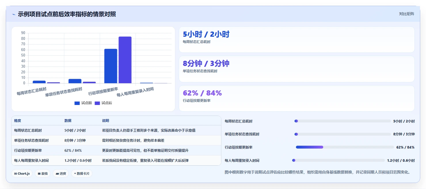 2026年效率之选：6款腾讯项目管理软件工具深度对比