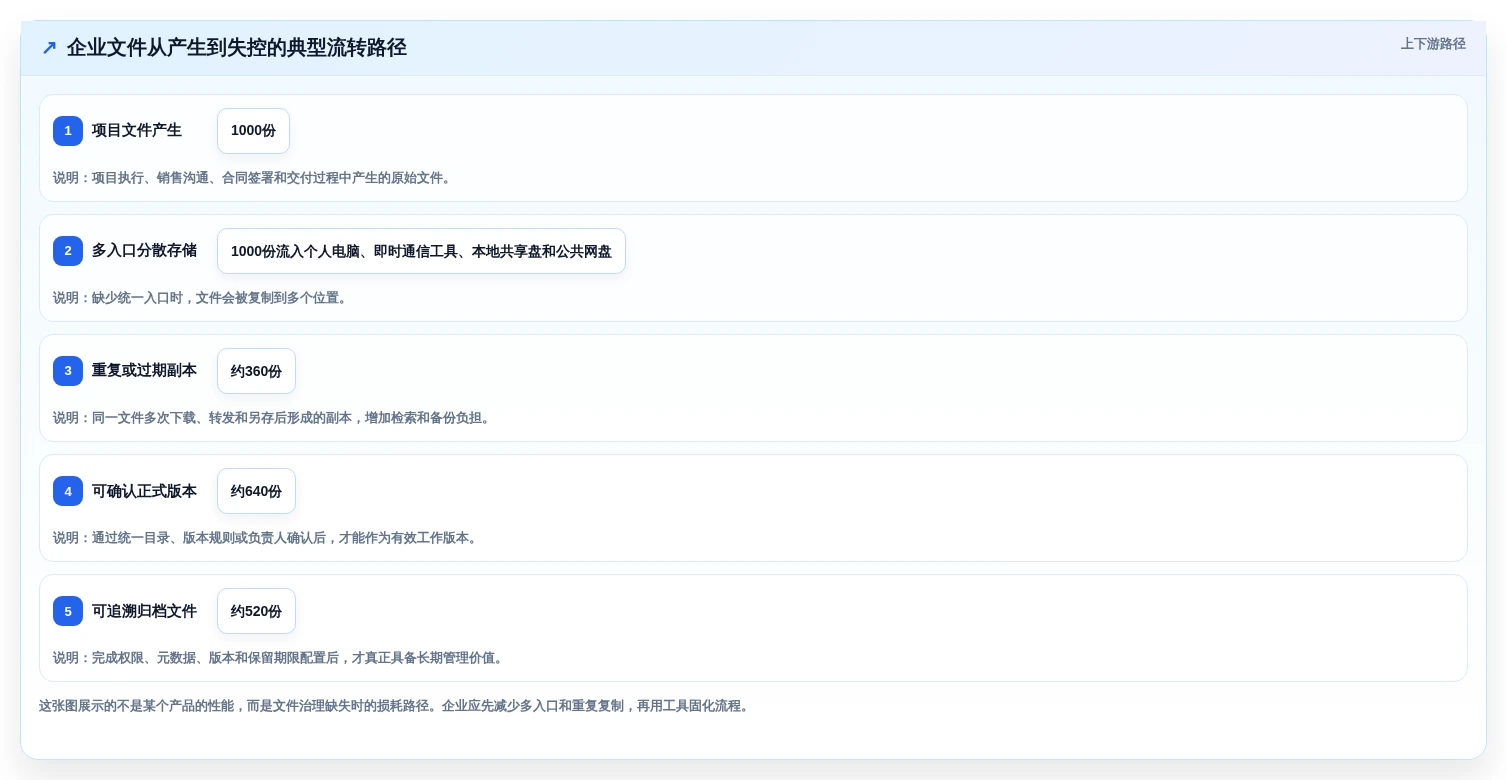 企业数字化升级必备:2026年度5款顶级文件资源管理工具推荐