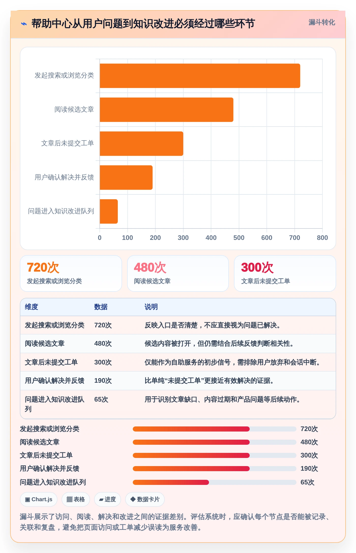 企业客服革新：2026年如何选择最适合的帮助中心管理系统？
