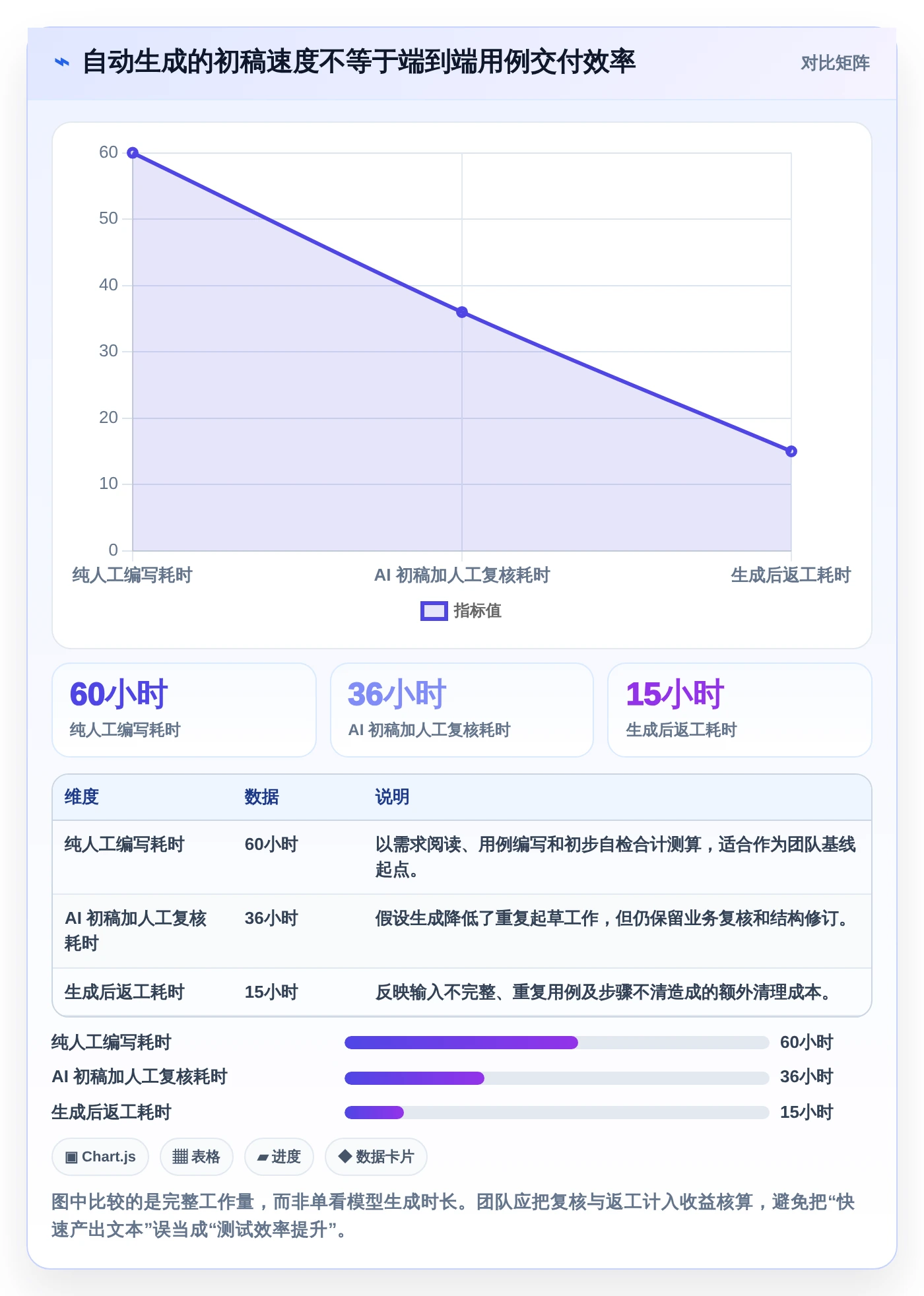 2026年效率翻倍：6款顶级自动生成测试用例的工具大盘点