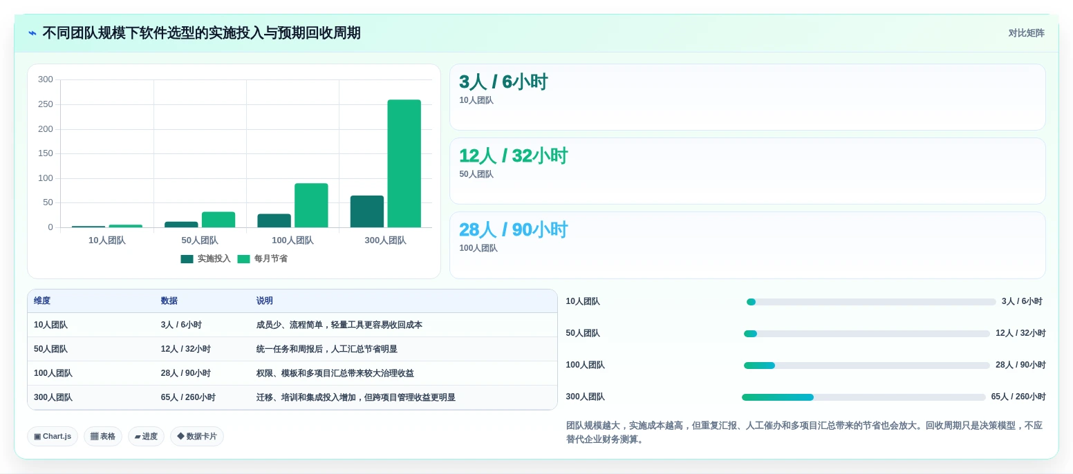 项目管理新趋势:2026年最受欢迎的7大计划进度图软件盘点