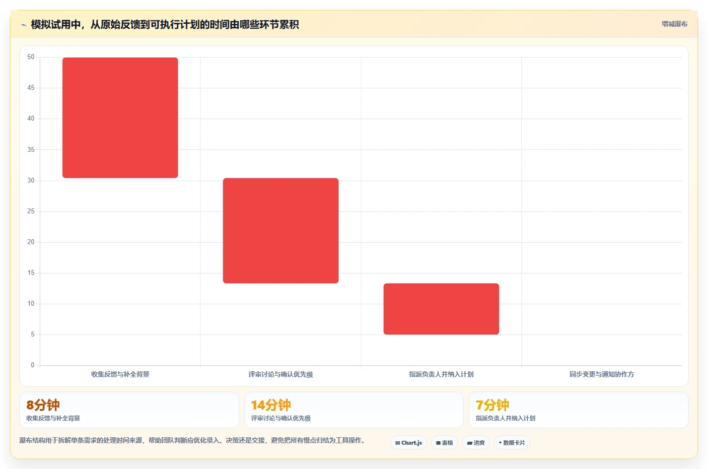 2026年易上手的产品管理软件怎么选？零门槛轻量级工具深度测评