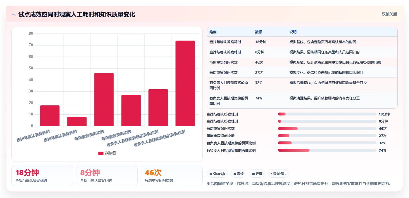 效率翻倍!2026年最受欢迎的5大知识管理平台Confluence工具推荐