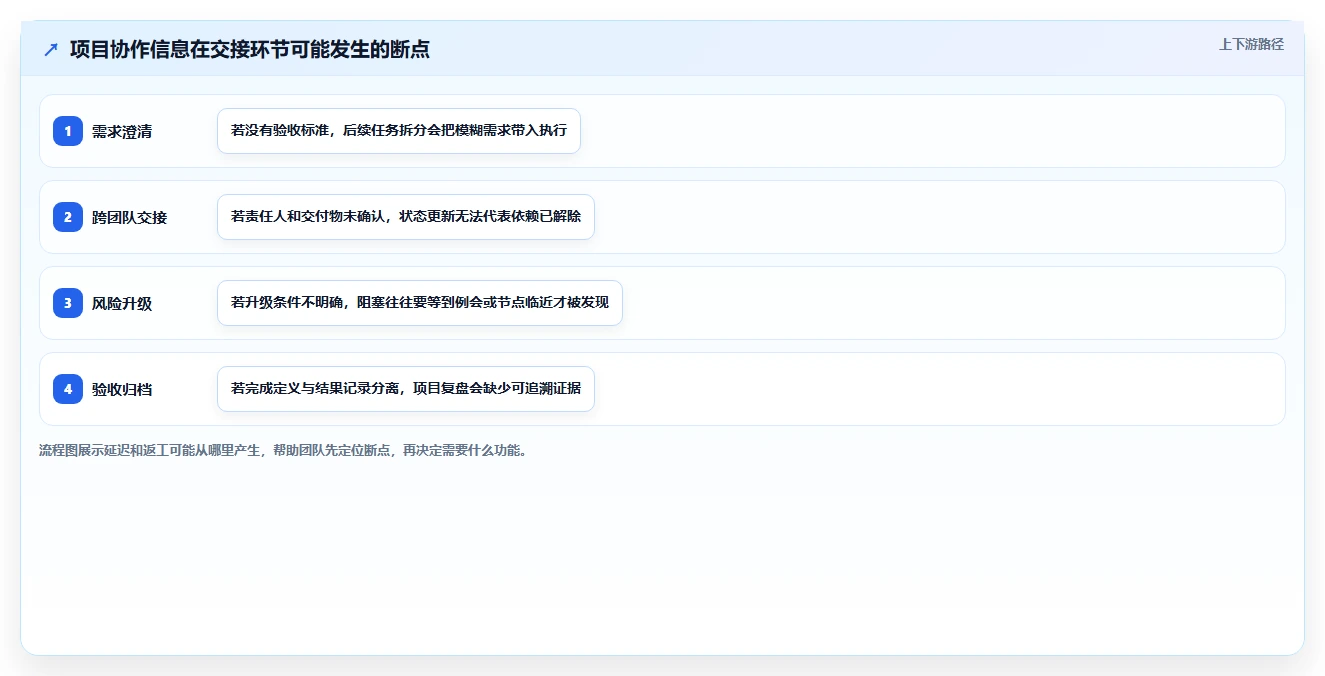 如何选择适合你的项目管理工具?2026年最新选型指南