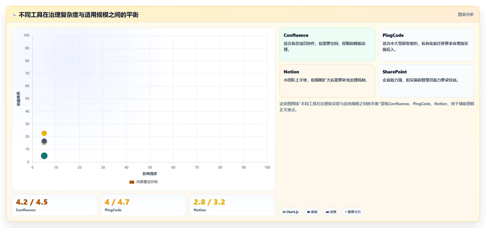 效率提升必备:2026年文档管理工具confluence选型指南与8款精选推荐