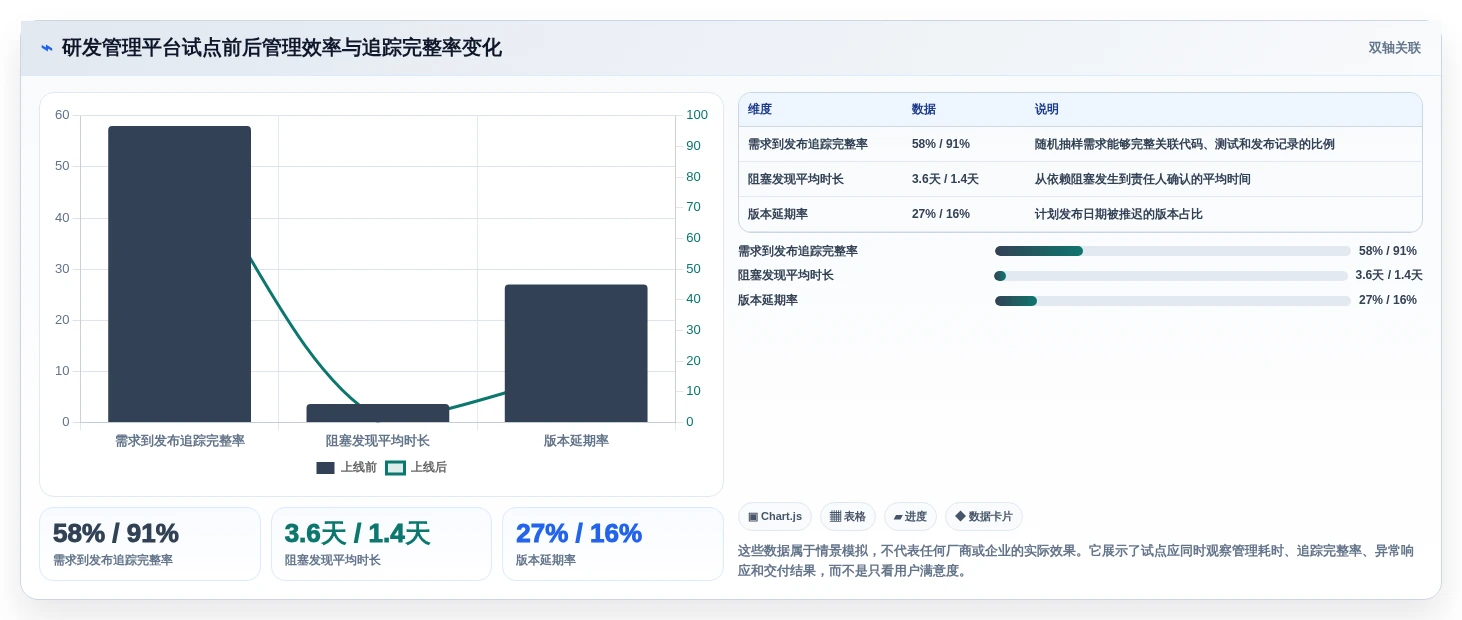 代码可视化管理工具选型攻略：2026年不可错过的5款顶尖工具