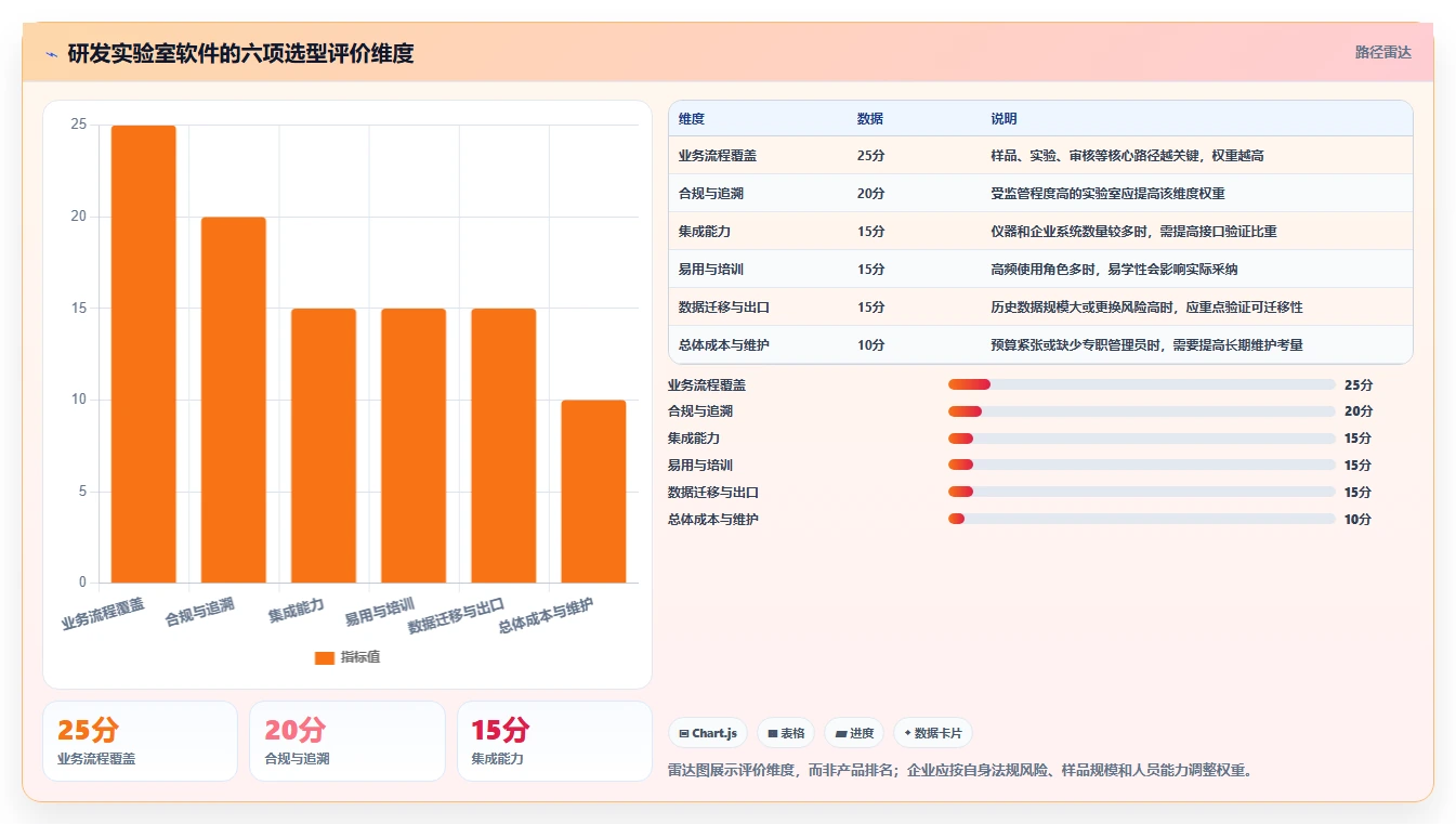 提升研发效率必备:2026年度5大研发实验室管理软件推荐