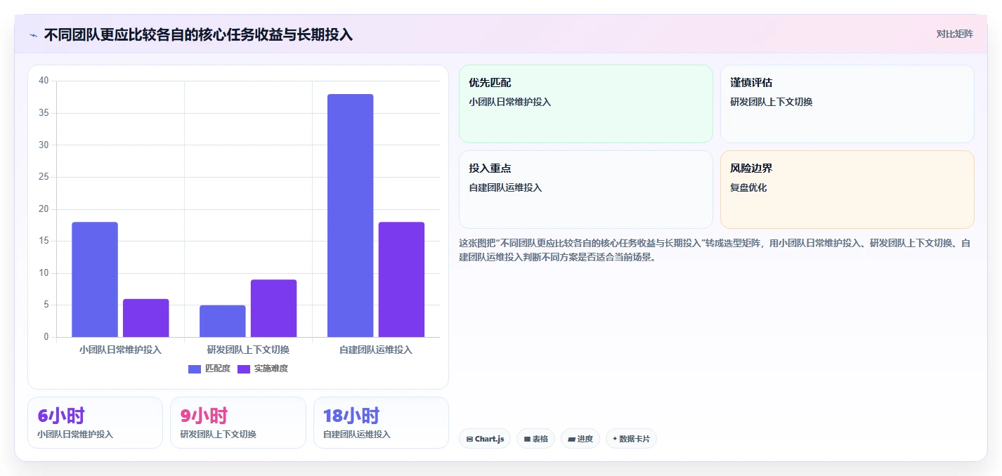 提升团队协作效率:6个知识库类网站工具精选(2026版)