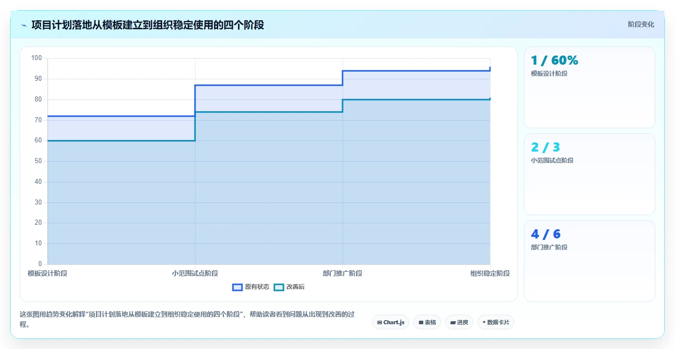 提升效率必备！2026年度5大软件项目计划模板excel工具推荐