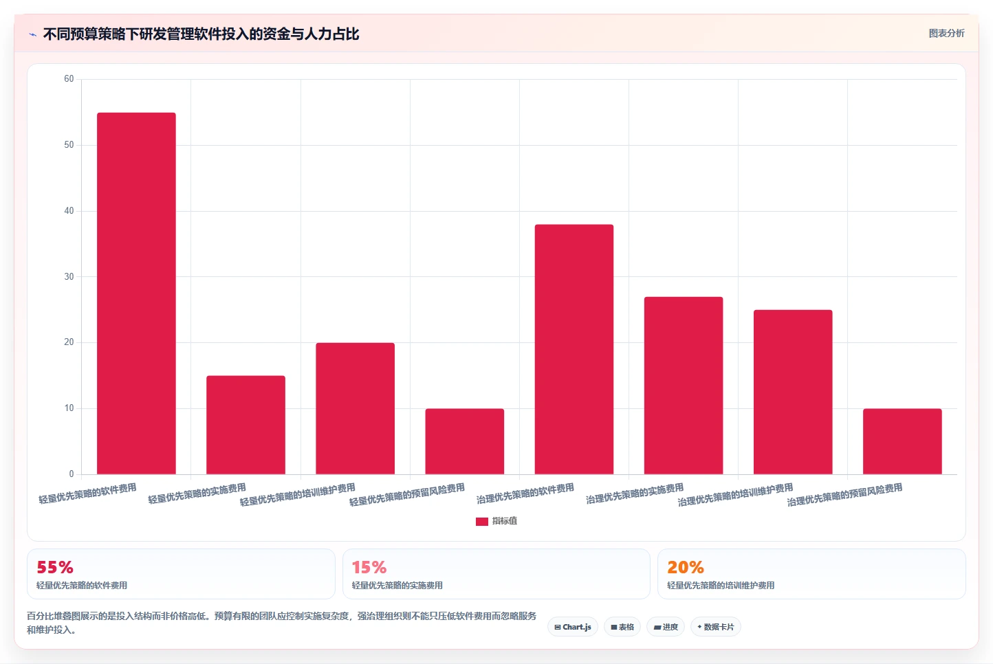 2026年值得推荐的研发管理软件选哪款？这份选型指南帮你精准避坑