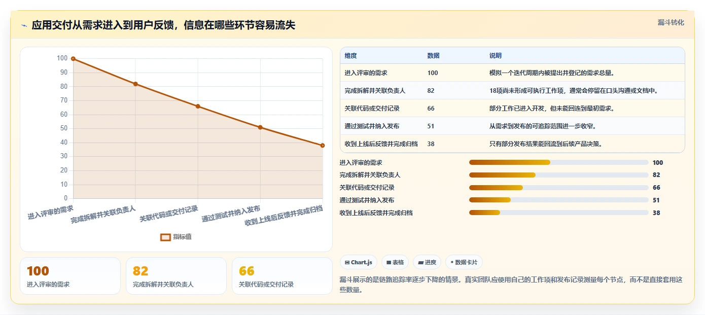 解密2026年应用管理软件趋势：7款工具助你领先一步