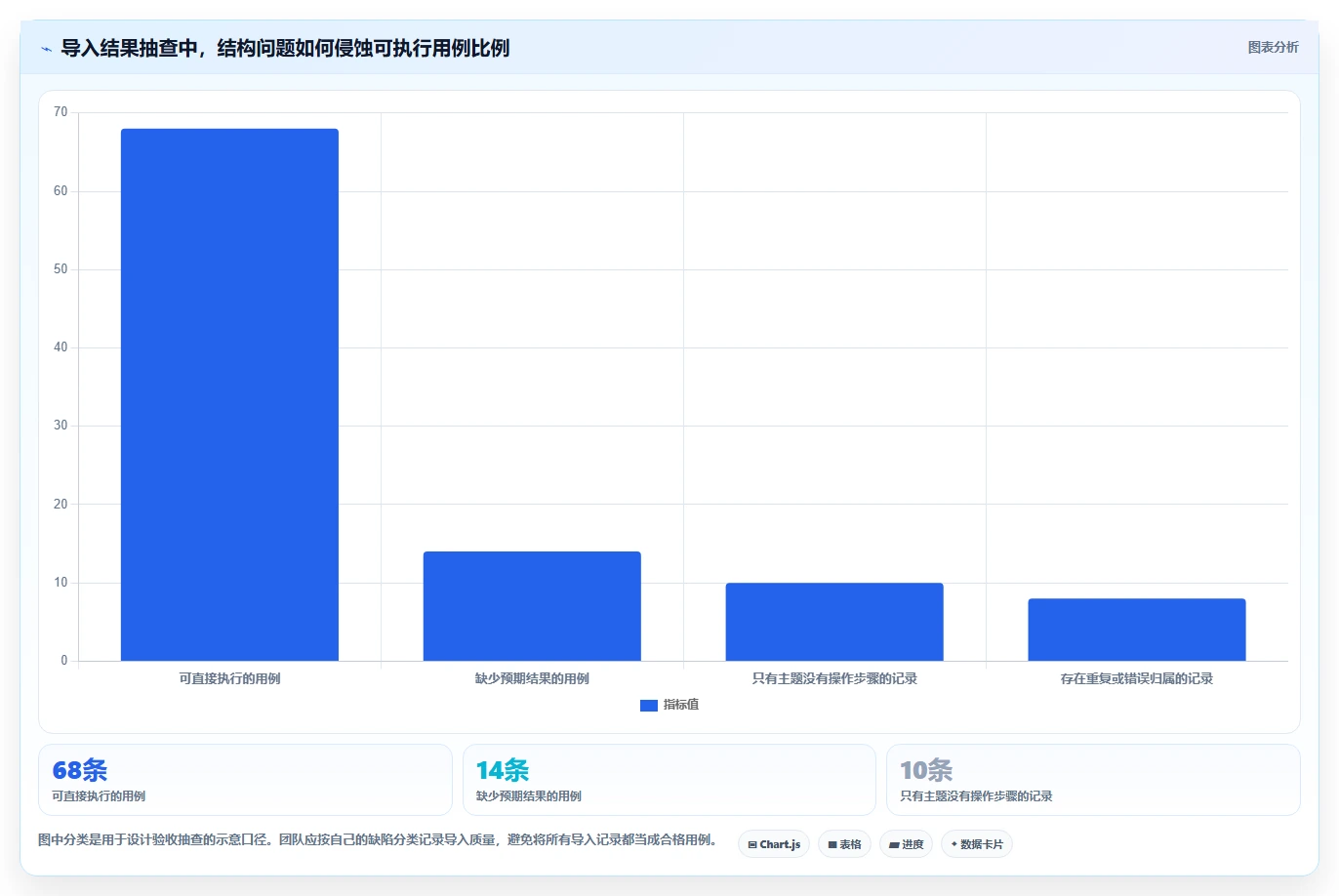 2026年重磅推荐：6款顶级xmind能上传并执行的管理测试用例的软件工具对比