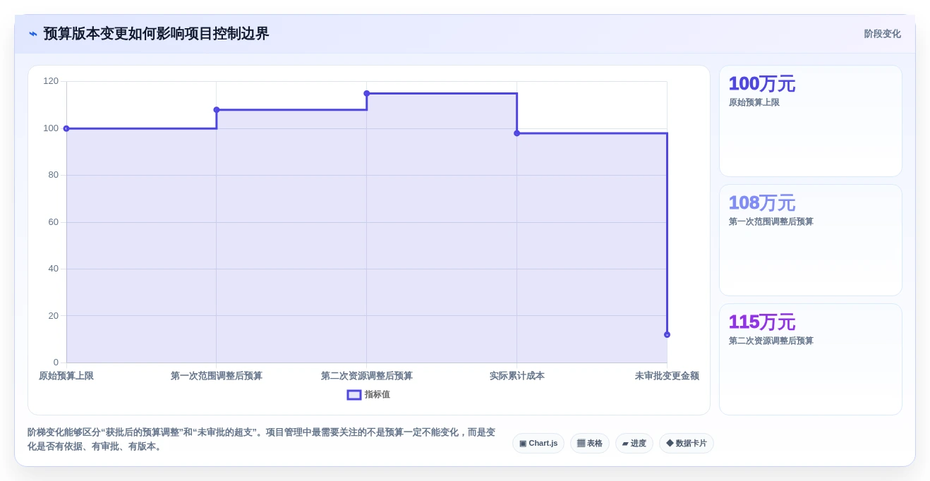 2026年项目管理利器:8款顶级项目立项预算表格模板全面对比
