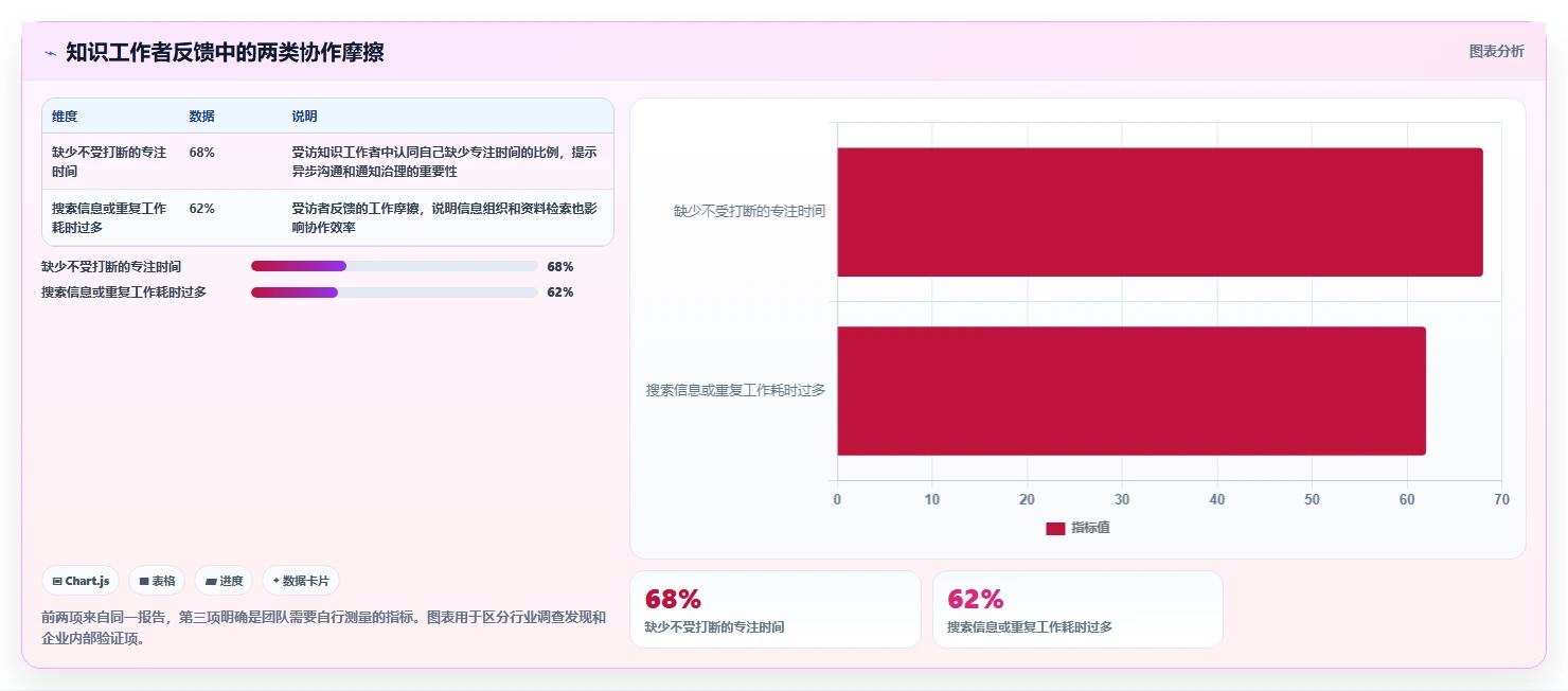 远程办公新趋势:2026年最受欢迎的7款在线协同工具有哪些盘点
