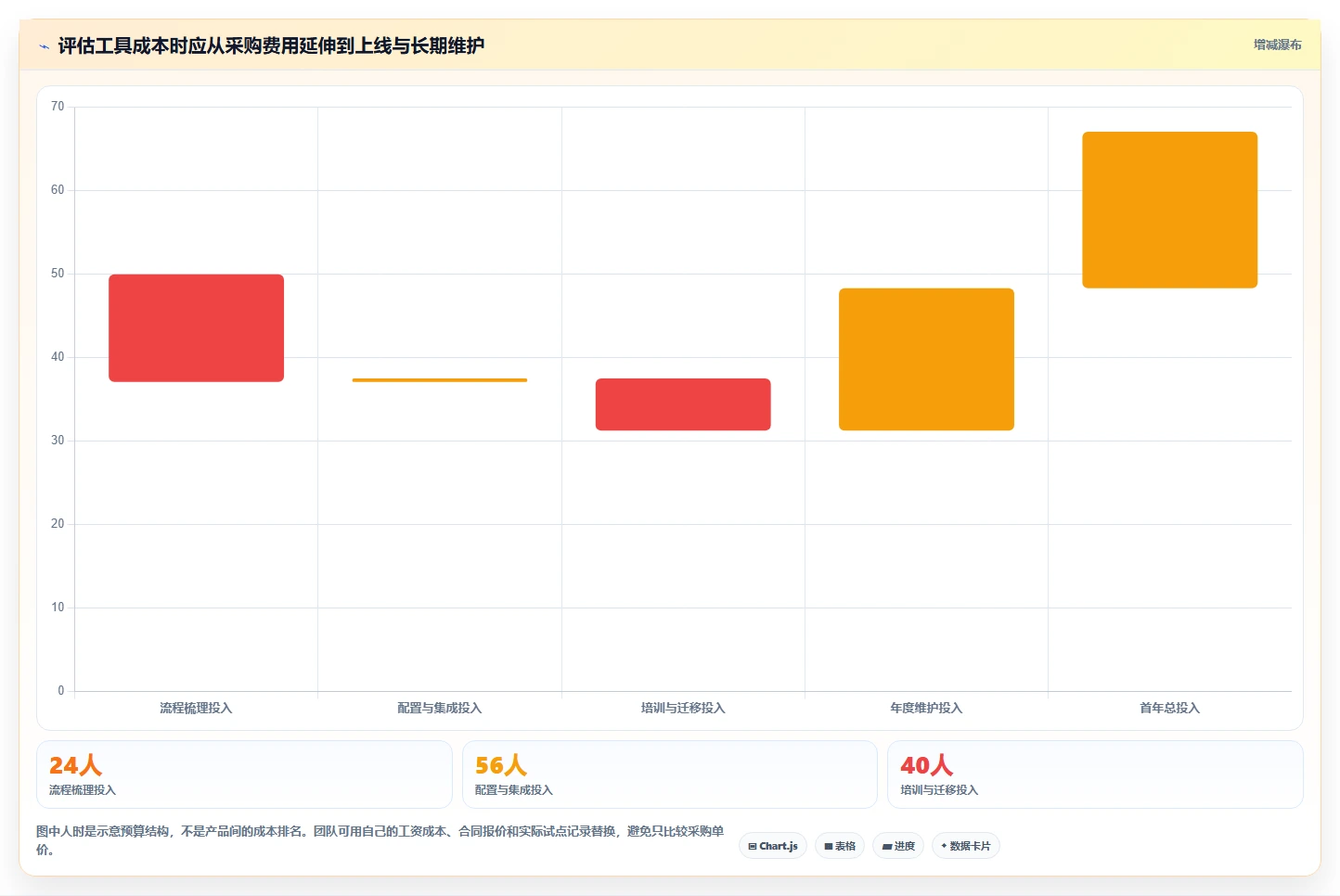 2026年需求管理工具哪个更高效：主流产品深度测评与选型指南