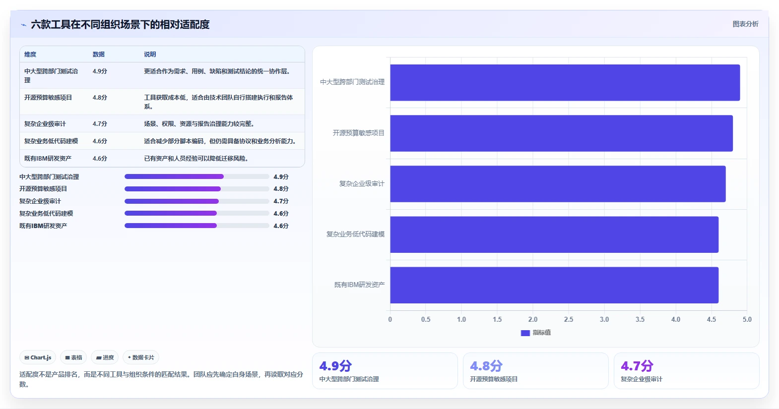 2026年必备:6款顶级软件性能测试管理系统工具对比