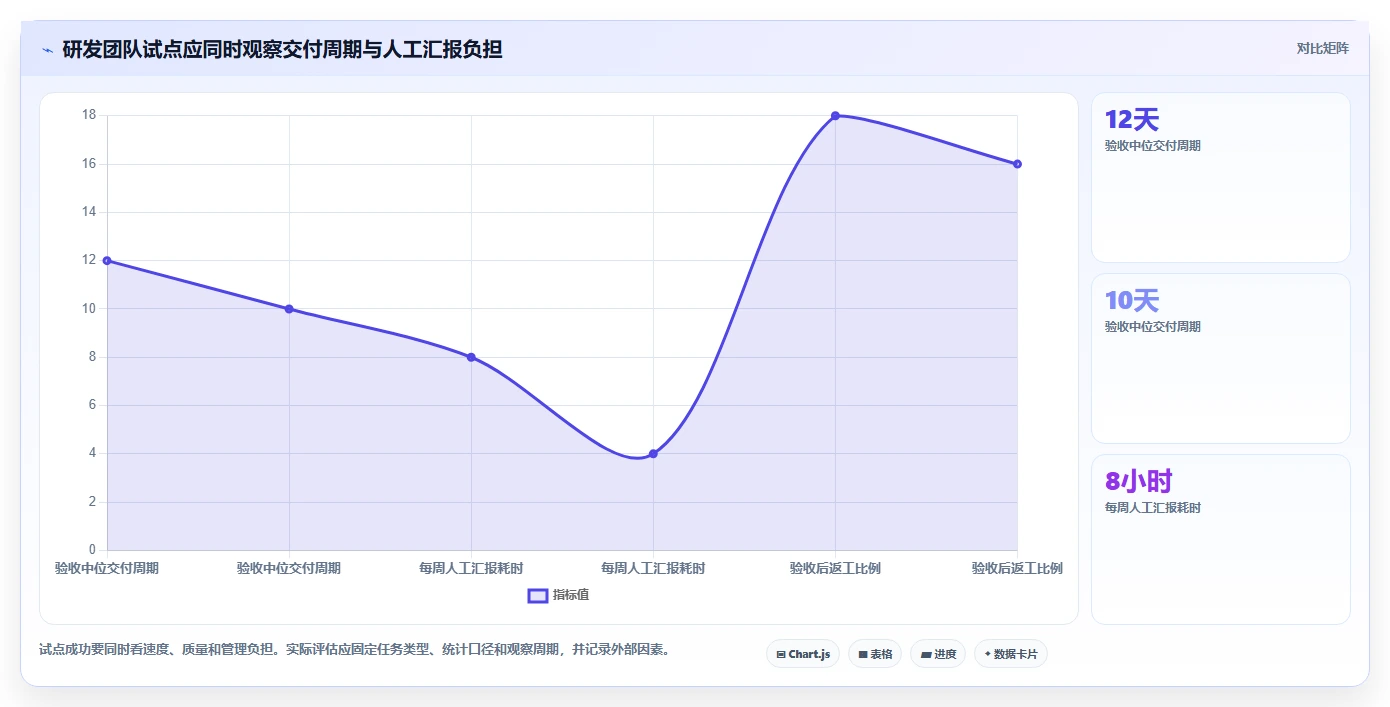 2026年效率之选:6大重点工作任务管理系统工具全面对比