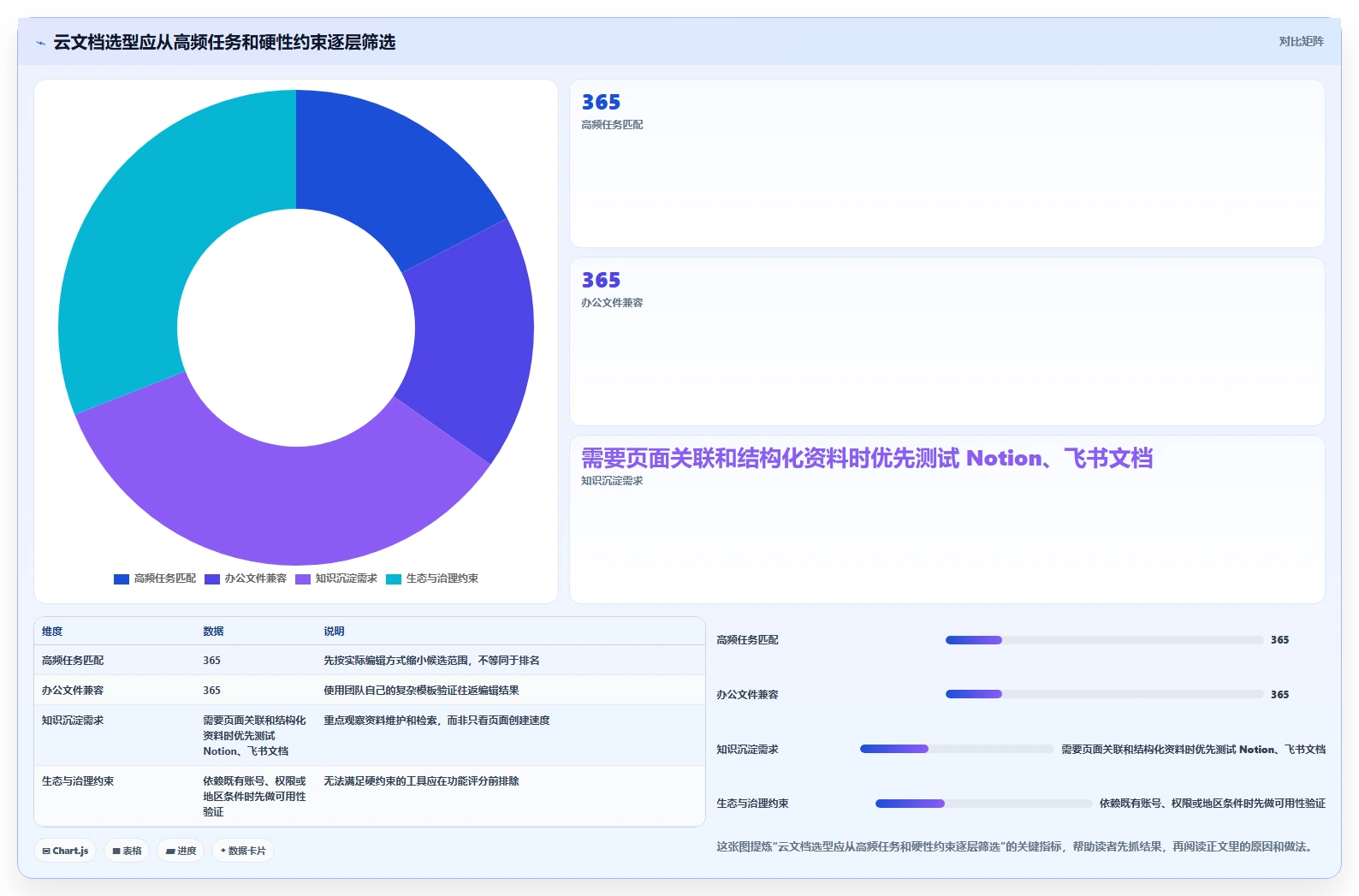 2026年云文档大盘点：6款提升协作效率的顶级工具