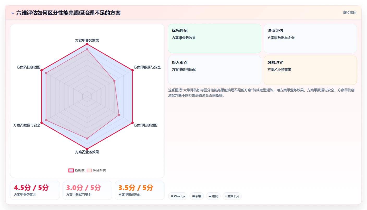 企业数字化转型必备:2026年Top 5信创AI平台选型指南
