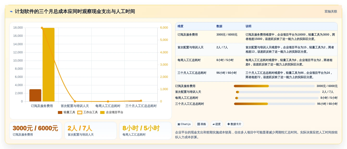 2026年效率之选:6款最适合做计划的软件工具全面对比