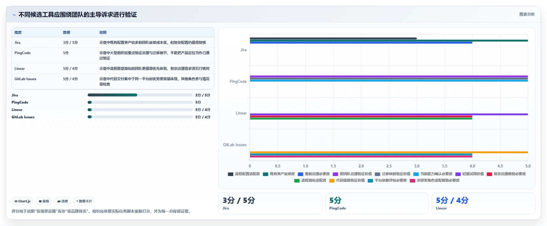 Jira 替代软件推荐:多款专业研发项目管理工具测评对比