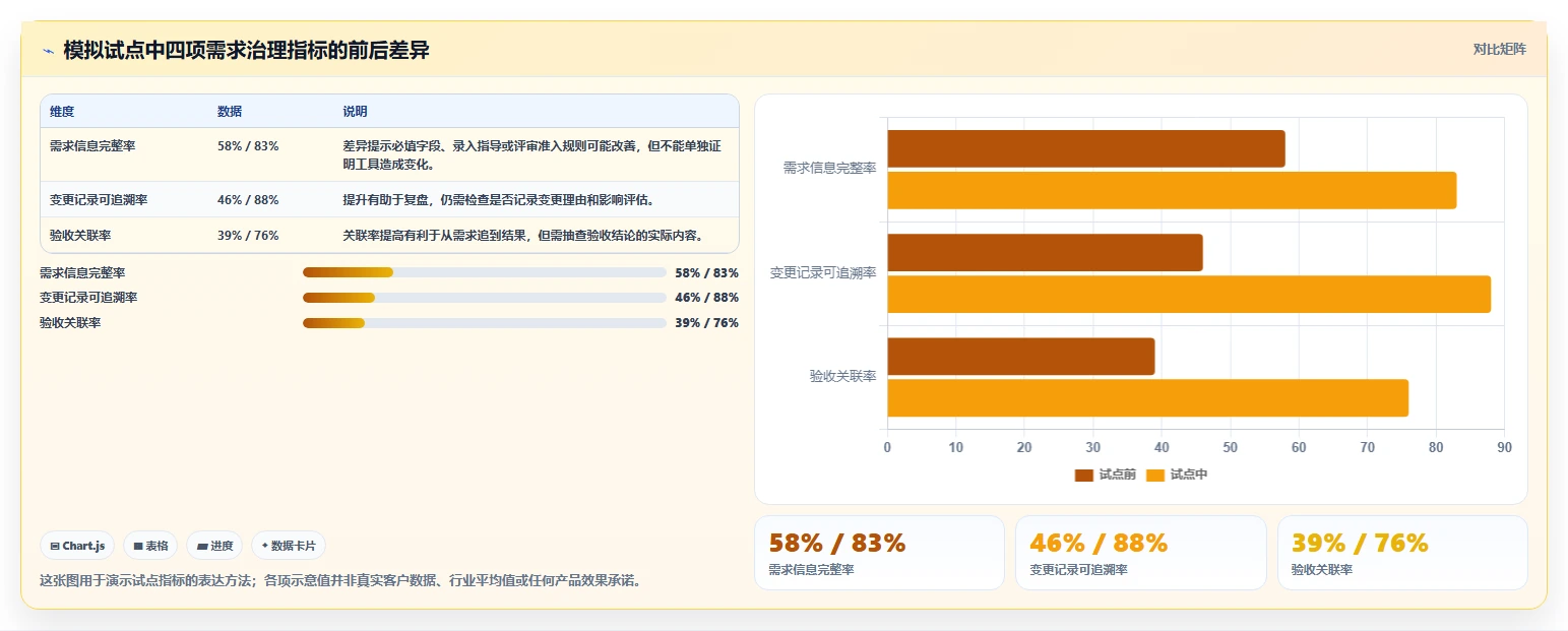 项目经理必读：2026年宇信企慧需求管理工具选型指南